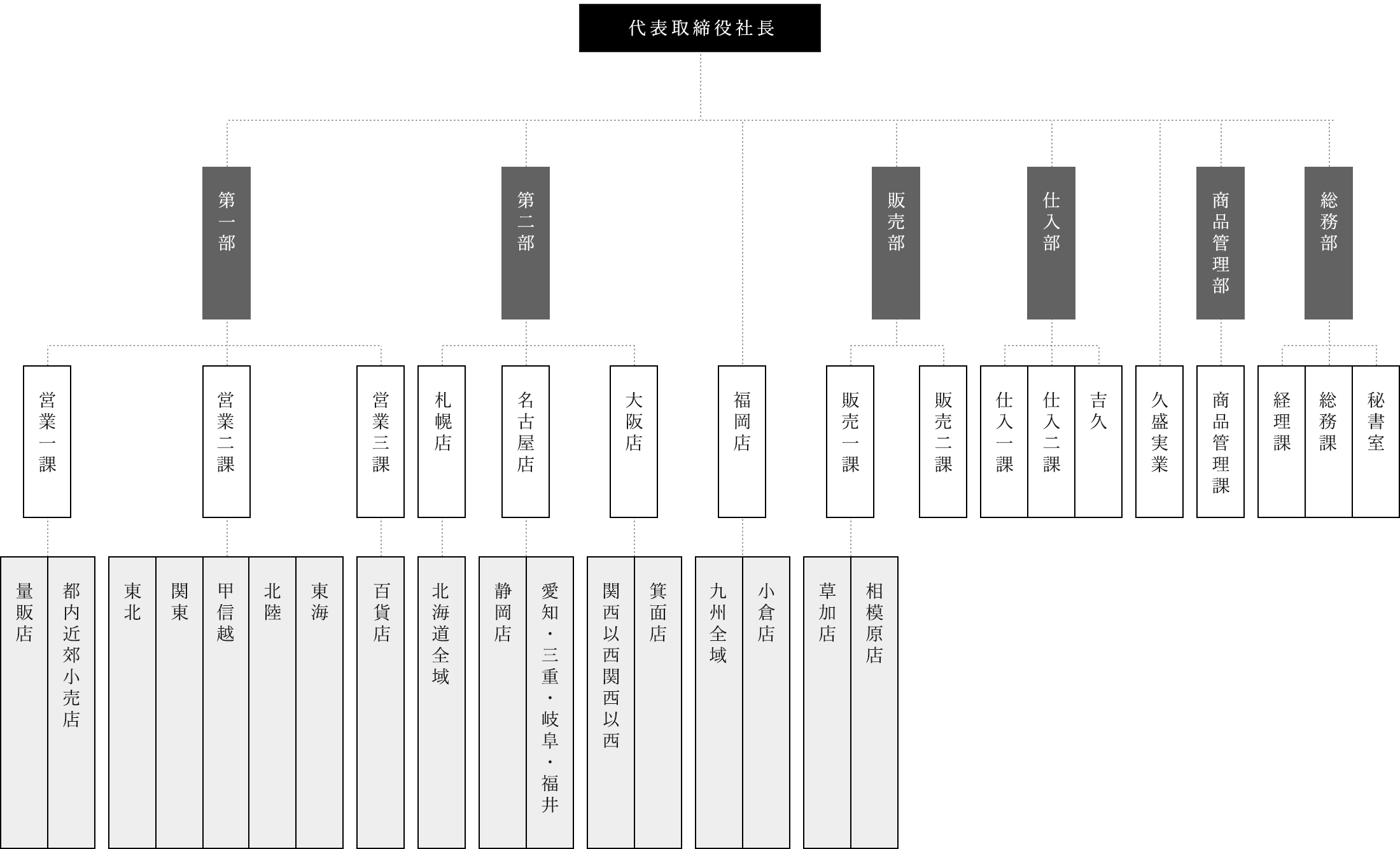 組織図